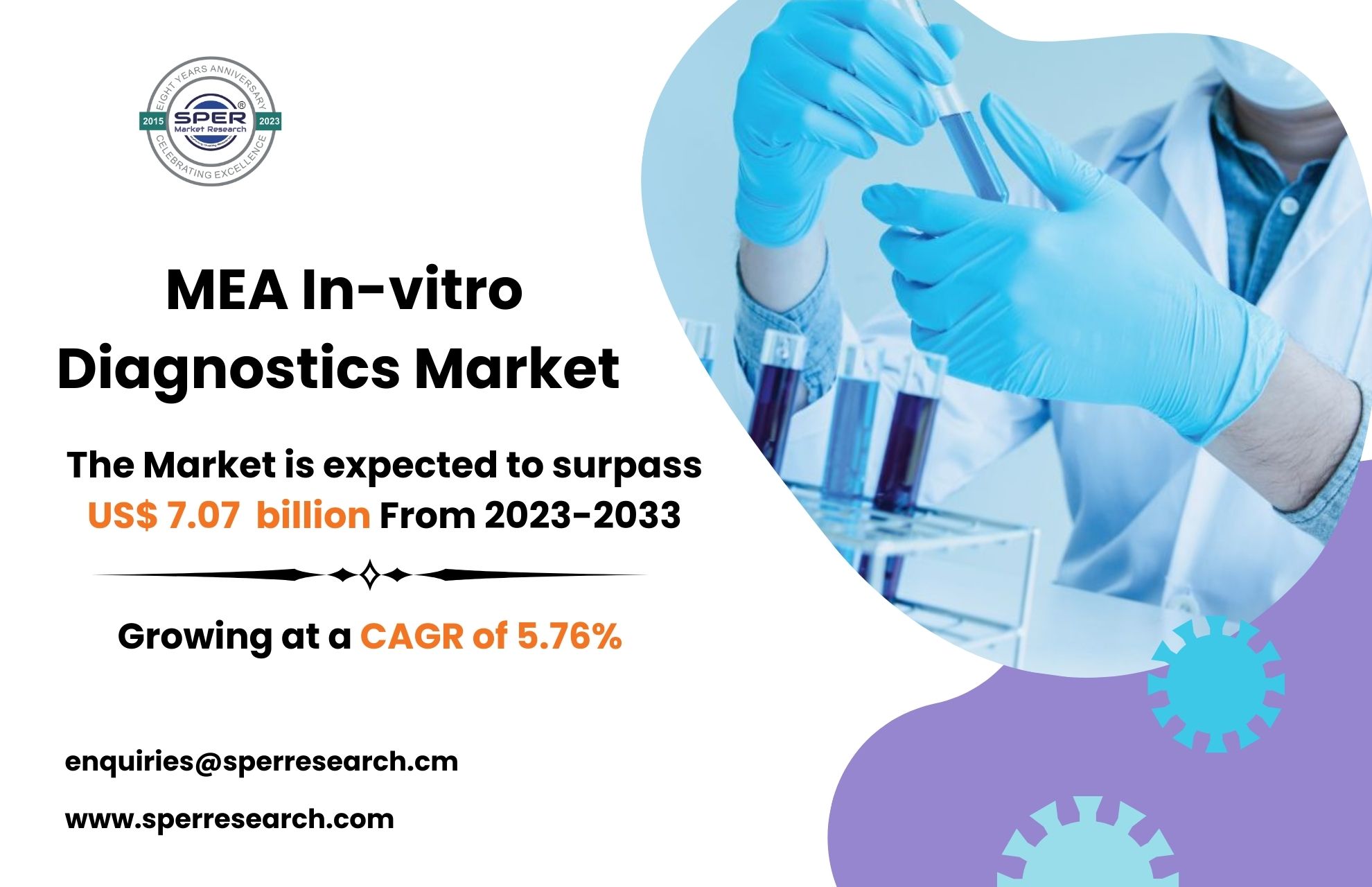 MEA In-vitro Diagnostics Market