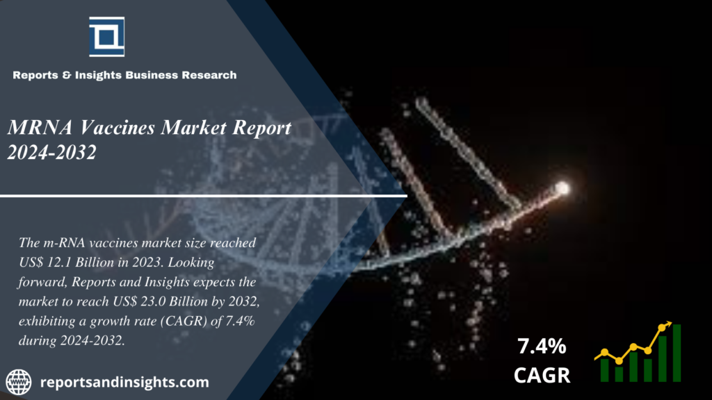 MRNA Vaccines Market 2024 to 2032: Share, Growth, Size, Trends and Report Analysis