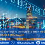 Microcarrier Market, Size, Share, Growth │ Forecast (2023 – 2030) │Renub Research