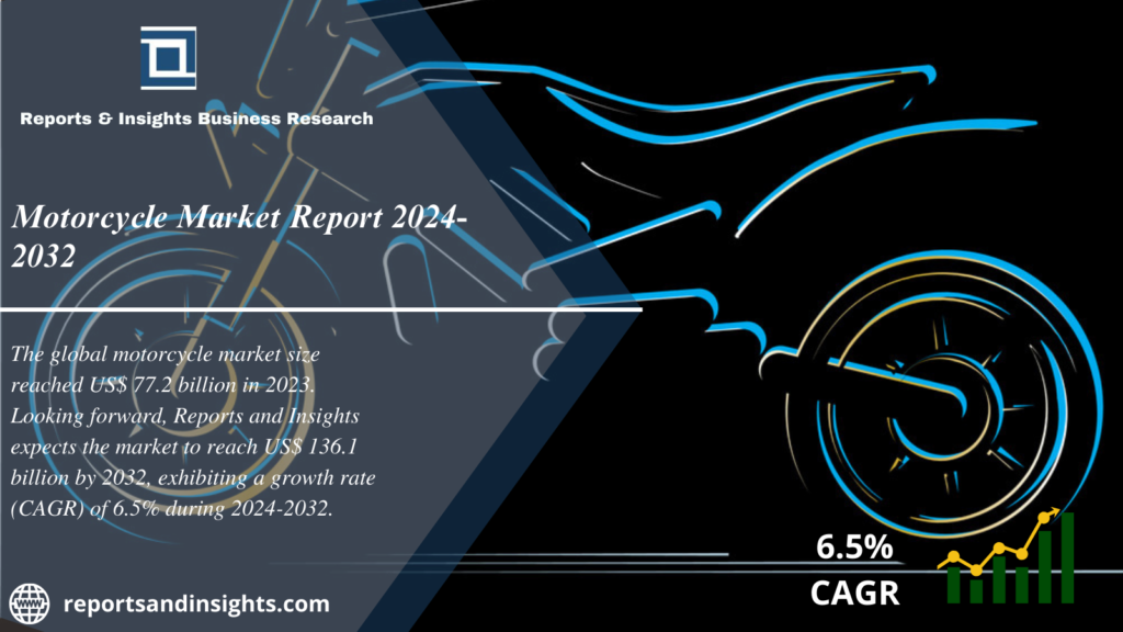 Motorcycle Market Report 2024 to 2032: Industry Growth, Size, Share, Trends and Forecast