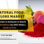 Natural Food Colors Market