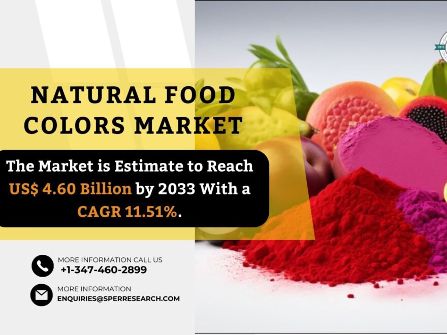 Natural Food Colors Market