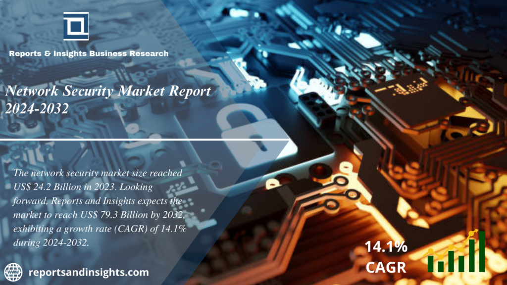 Network Security Market 2024 to 2032: Growth, Size, Share, Trends and Report Analysis