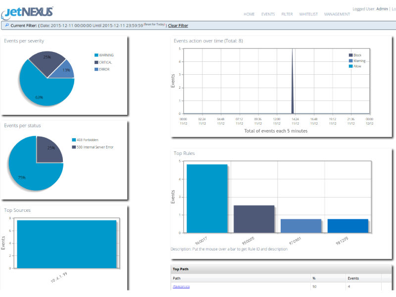 global server for load balancer