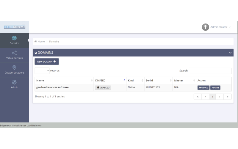 global server load balancer