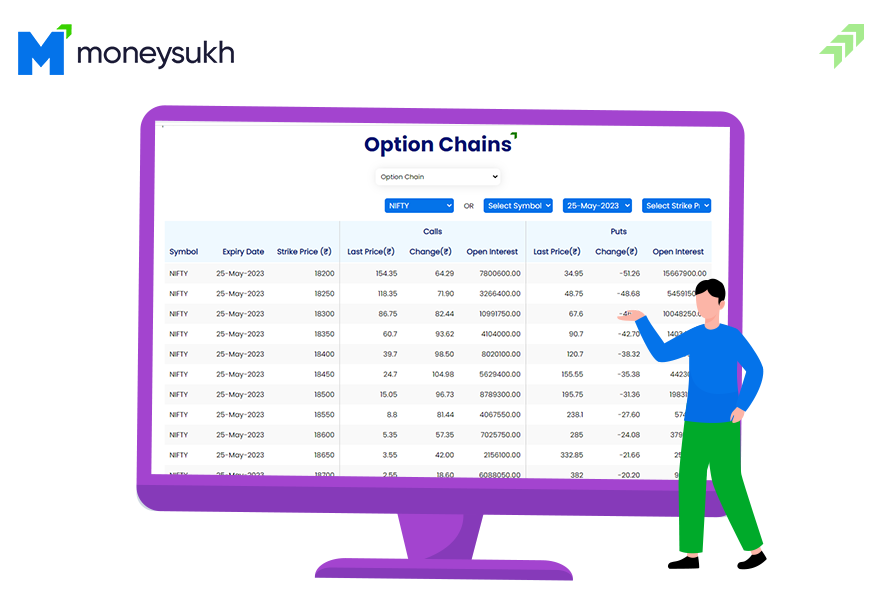 How to Use Open Interest for Intraday Trading or Trading?