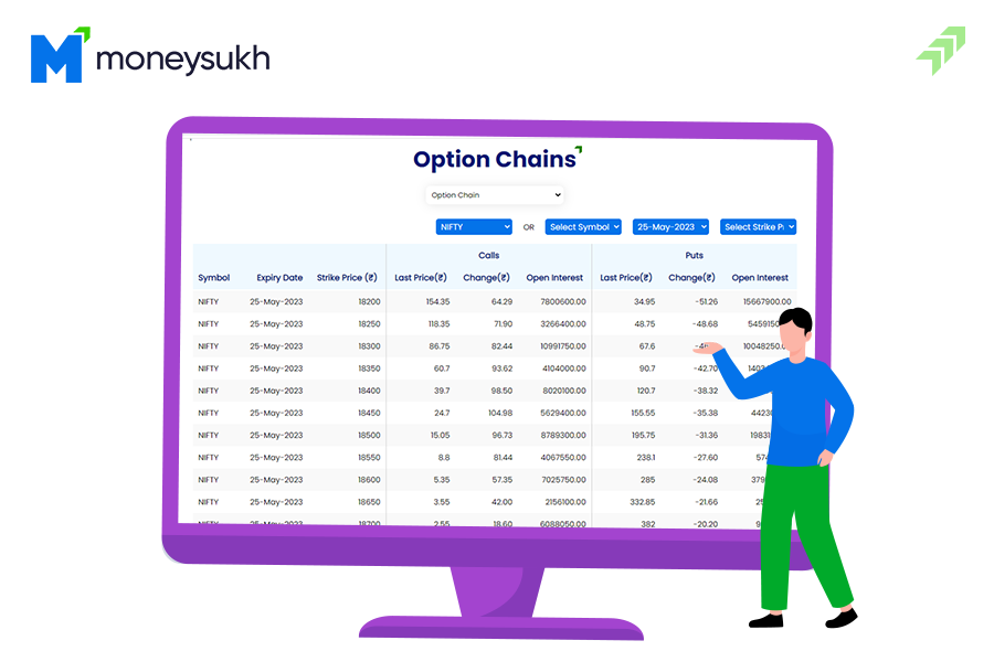 How to Use Open Interest for Intraday Trading or Trading?