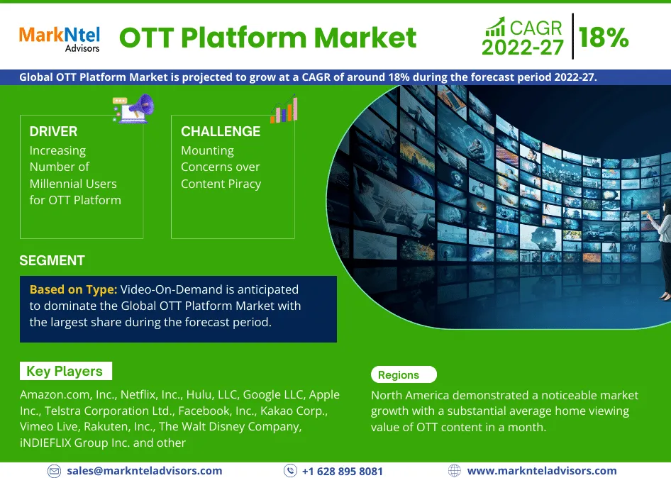 OTT Platform Market