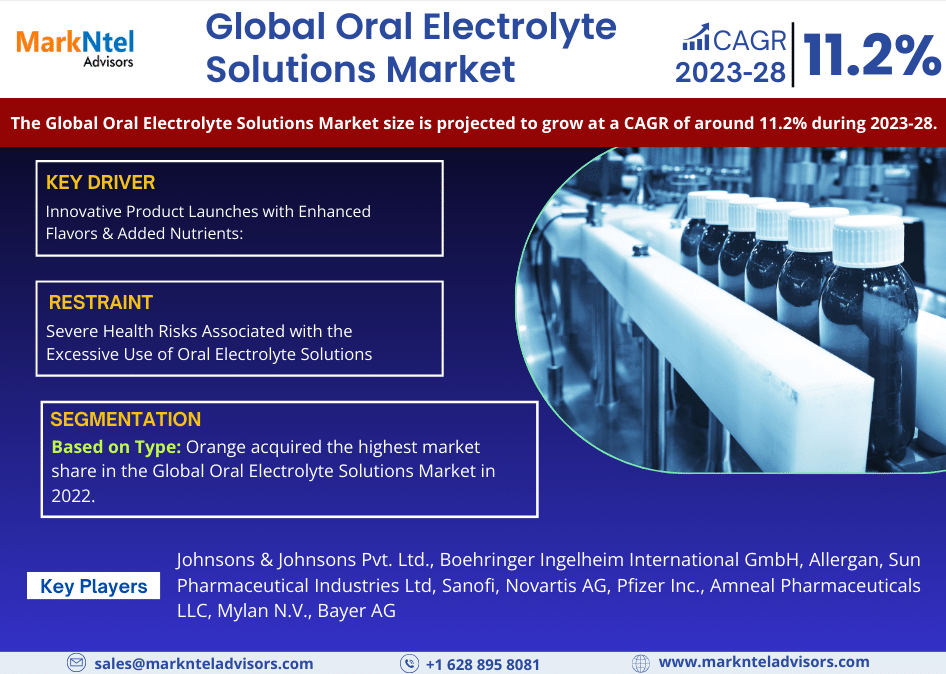 Oral Electrolyte Solutions Market