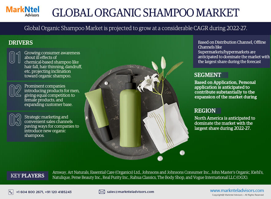 Organic Shampoo Market