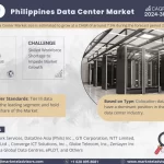 Philippines Data Center Market