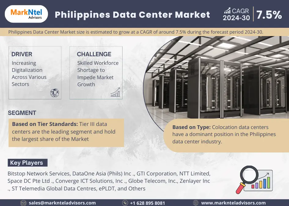 Philippines Data Center Market