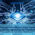 Photonic Integrated Circuit Market