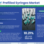 Prefilled Syringes Market