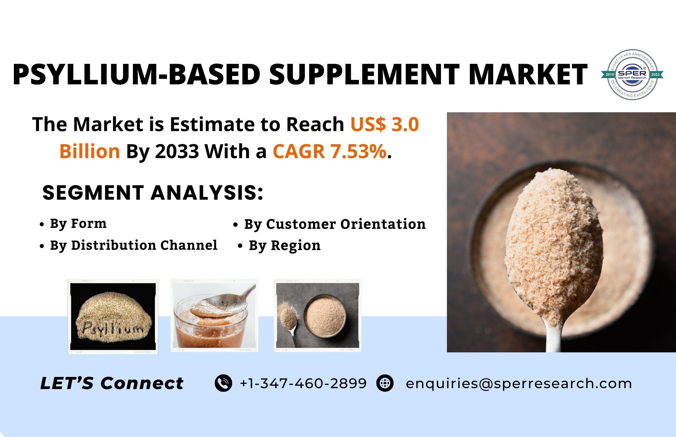 Psyllium-based Supplement Market