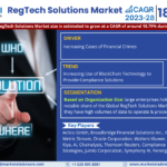 RegTech Solutions Market