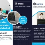 Saudi Arabia Cardiovascular Devices Market