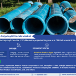 Saudi Arabia Polyvinyl Chloride (PVC) Market