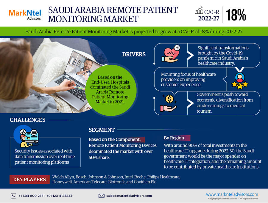 Saudi Arabia Remote Patient Monitoring System Market