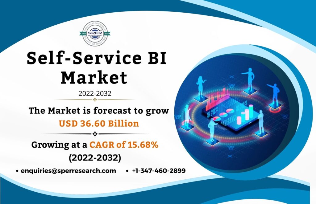 Self-Service BI Market