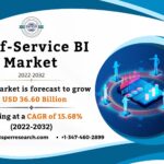 Self-Service BI Market