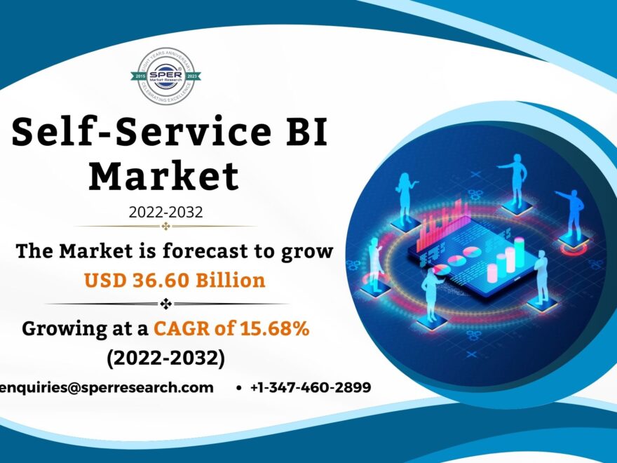Self-Service BI Market