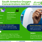 South America Oxygen Concentrators Market