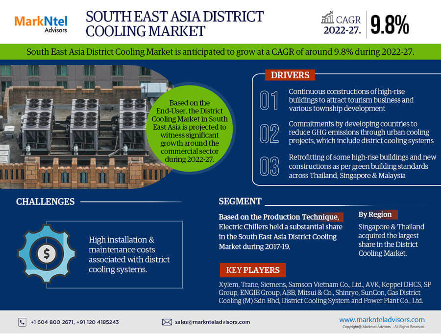 South East Asia District Cooling Market