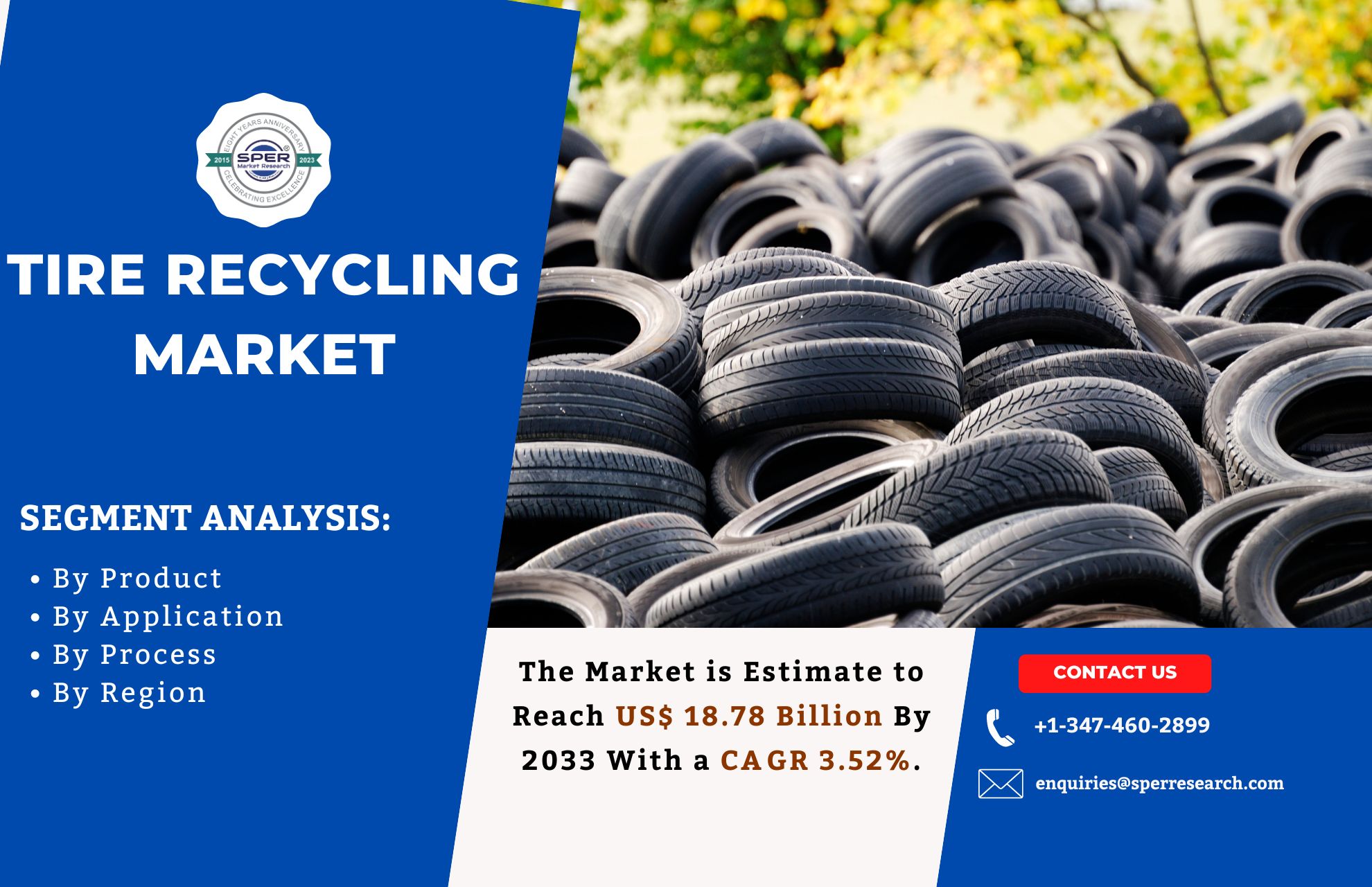 Tire Recycling Market