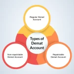 Types-of-Demat-Account_6rMgBJS