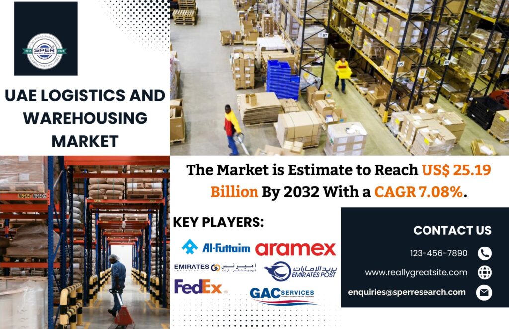 UAE Logistics and Warehousing Market