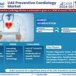 UAE Preventive Cardiology Market