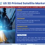 US 3D Printed Satellite Market