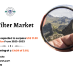 UV Filter Market