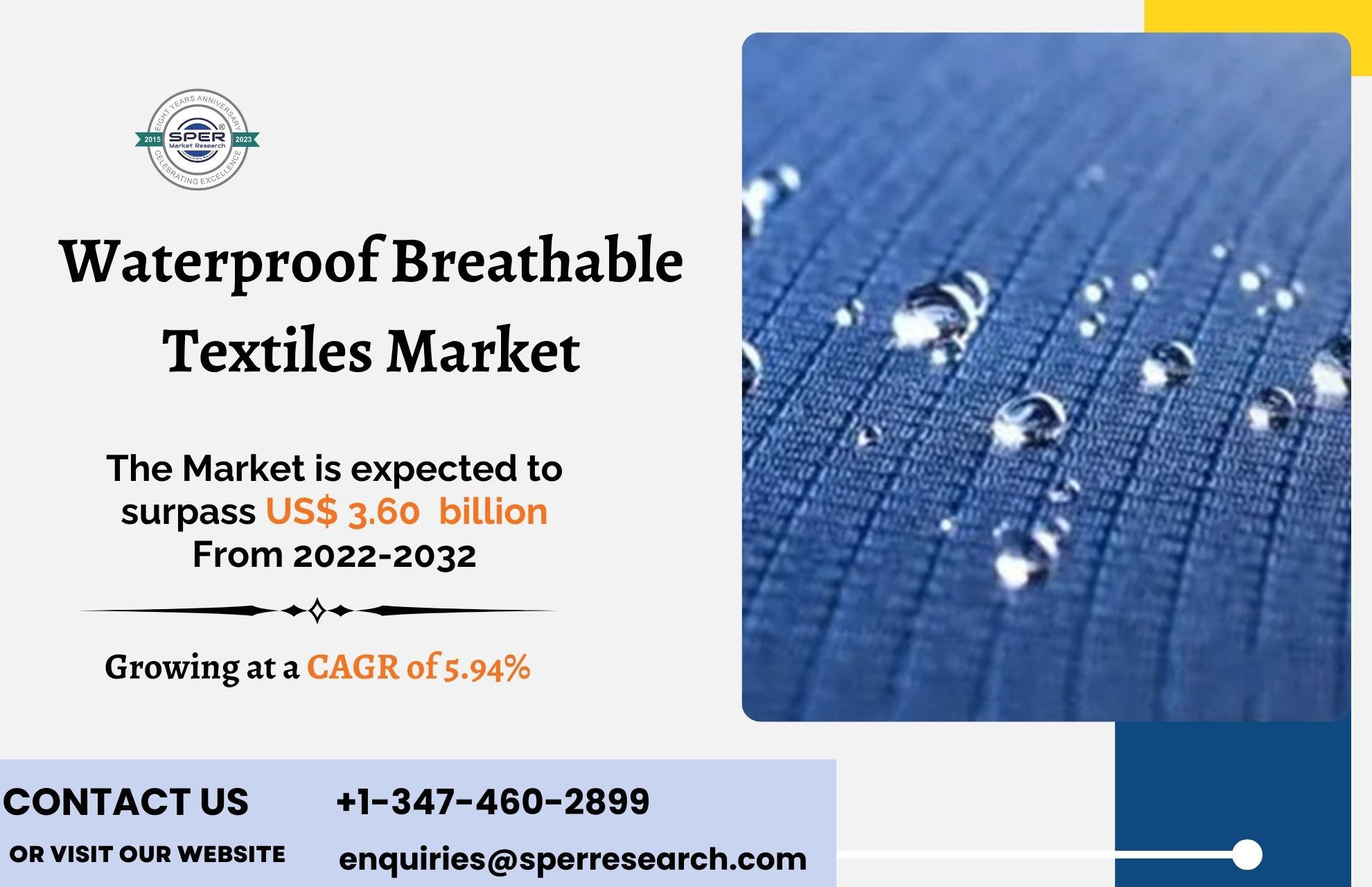 Waterproof Breathable Textiles Market