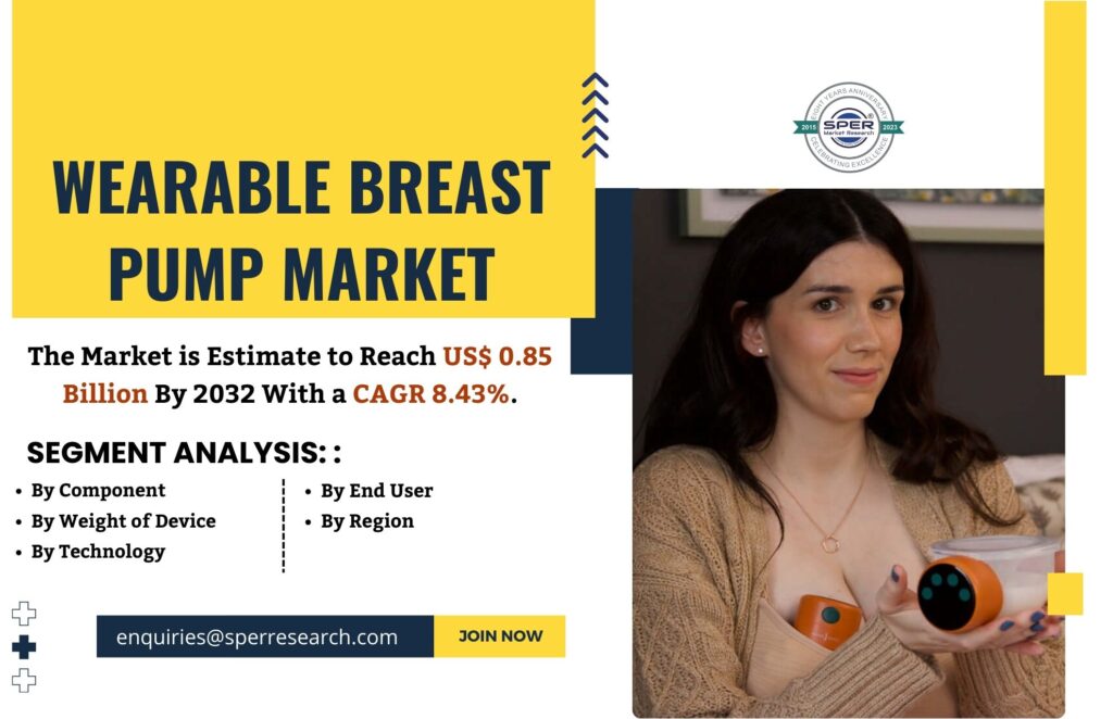 Wearable Breast Pump Market