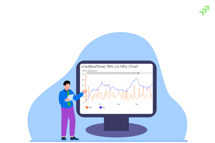 What is advance decline ratio?