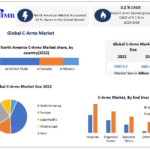 C-Arms Market Overview 2023-2029: Growth Opportunities and Market Size Analysis