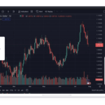 CWG Market for trading