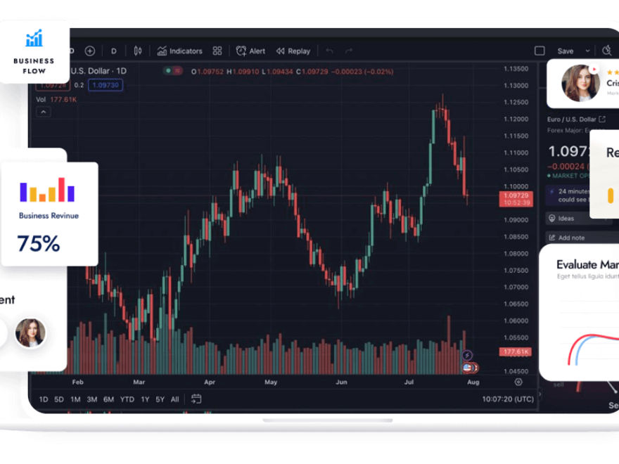 CWG Market for trading