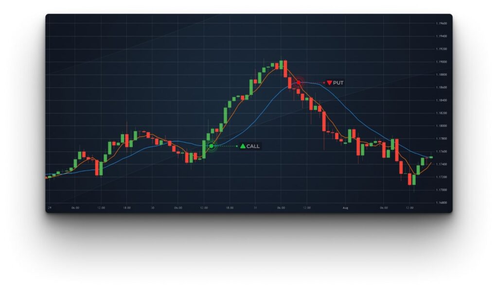 Why Online Traders Can’t Ignore Trading Signals