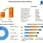 Marketing Analytics Software Market Outlook 2023-2029: Regional Expansion and Market Opportunities