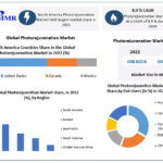 Photorejuvenation Market Industry Summary, Breadth, Core Catalysts, and Anticipated Trends | 2030