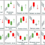 Binary Options Trading Strategies for Different Market Conditions: Adapting to Bullish, Bearish, and Sideways Markets on Binomo