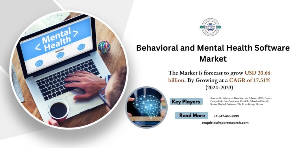 Behavioral and Mental Health Software Market