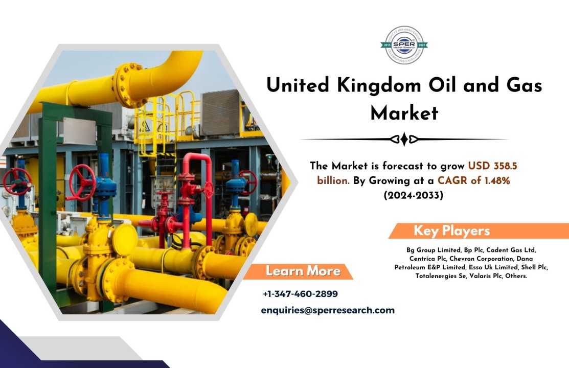 United Kingdom Oil and Gas Market