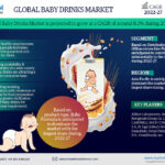 Baby Drinks Market