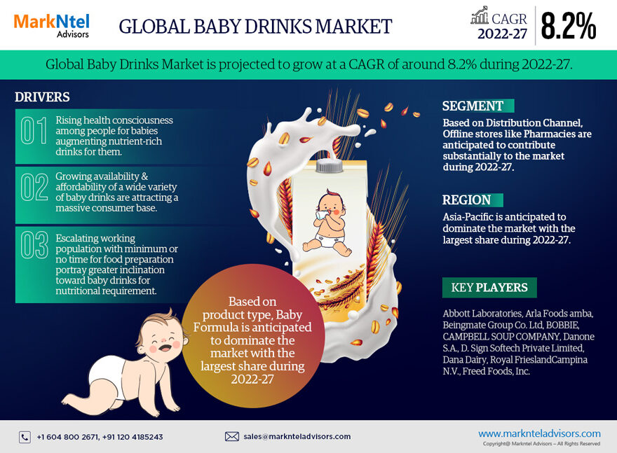 Baby Drinks Market