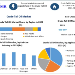 Global Crude Tall Oil Industry Outlook and Forecast 2023-2029