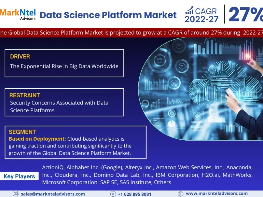 Data Science Platform Market